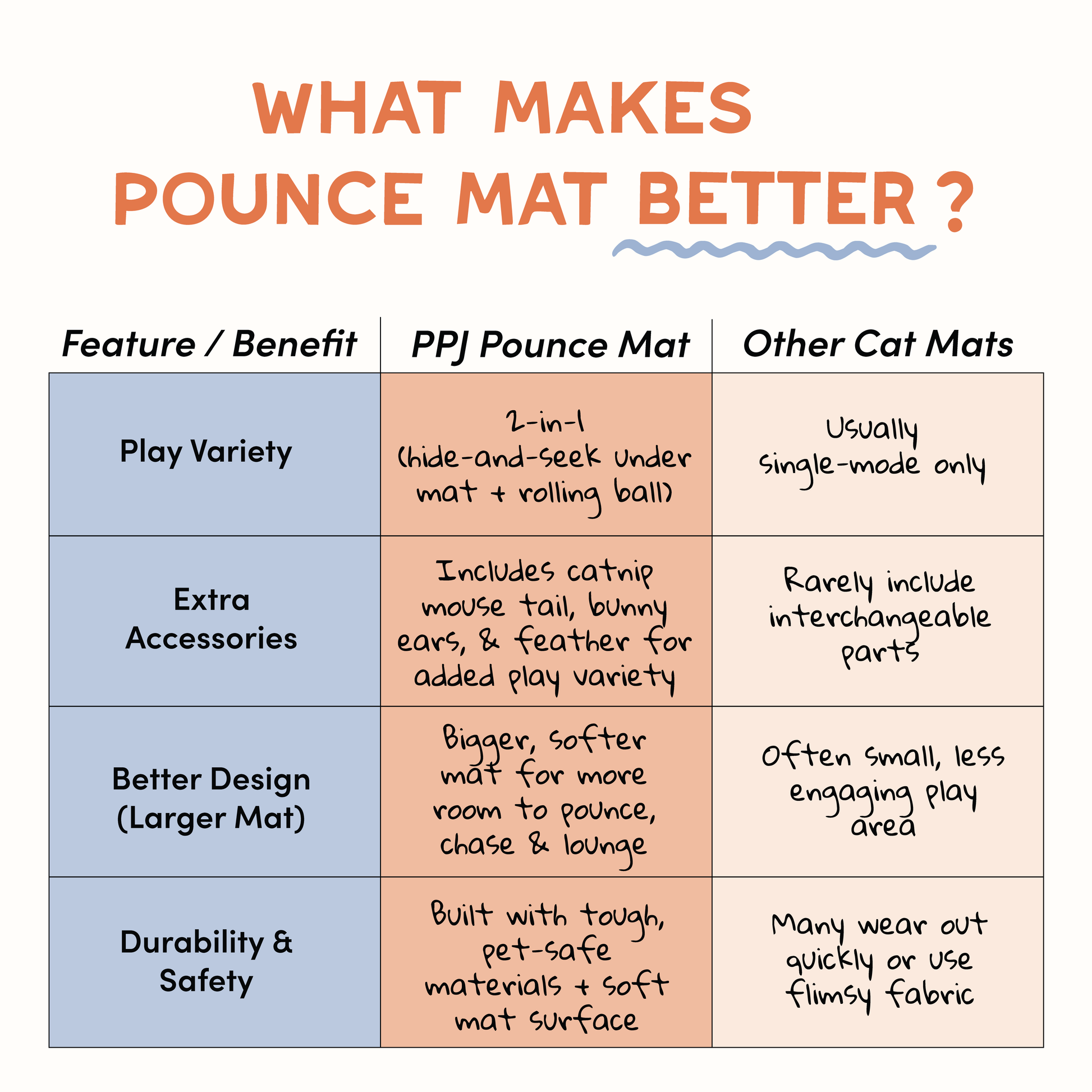 Pounce Mat Hunting Toy- 2-in-1 Toy with interactive ball