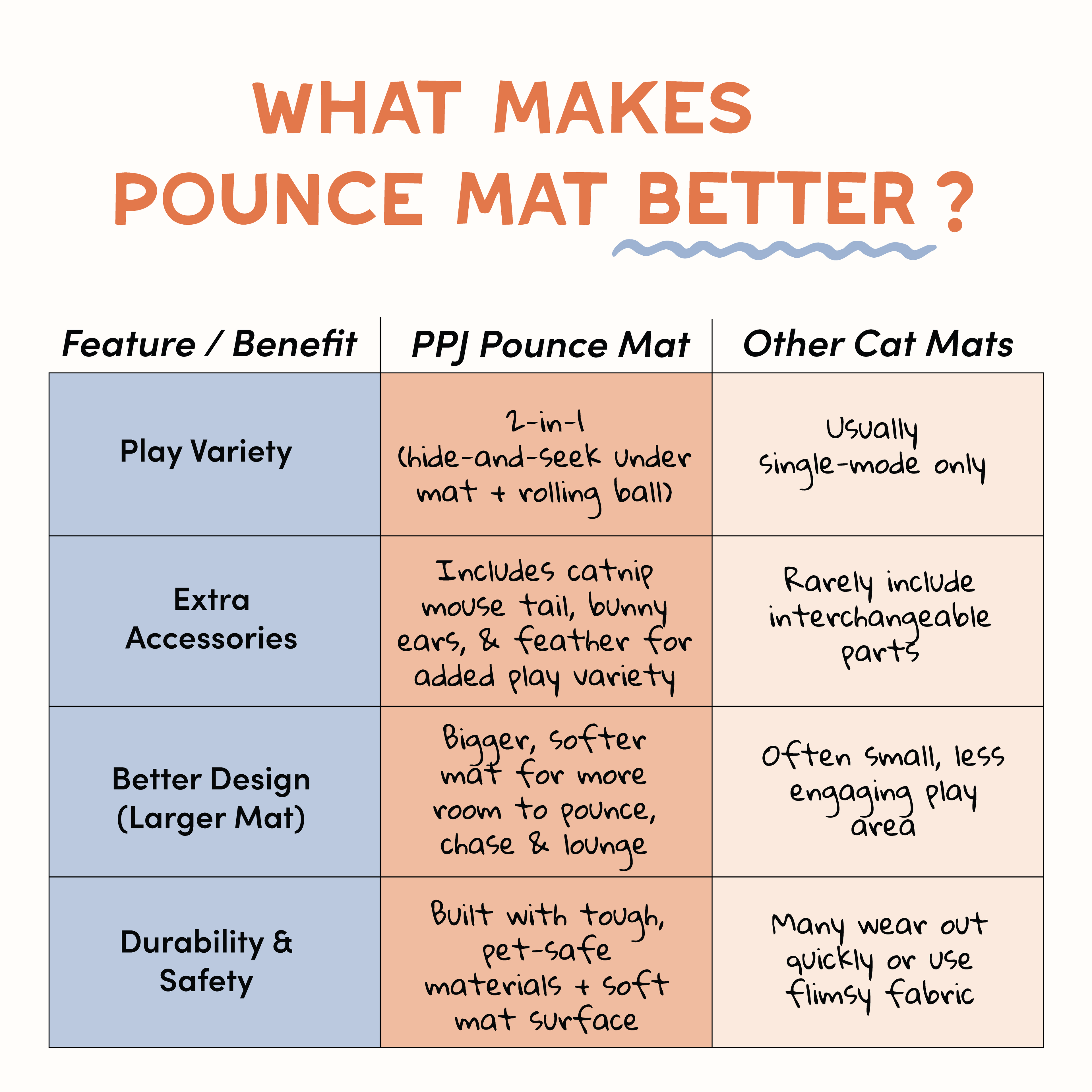 Pounce Mat 2.0- Hunting Toy- 2-in-1 Toy with interactive ball