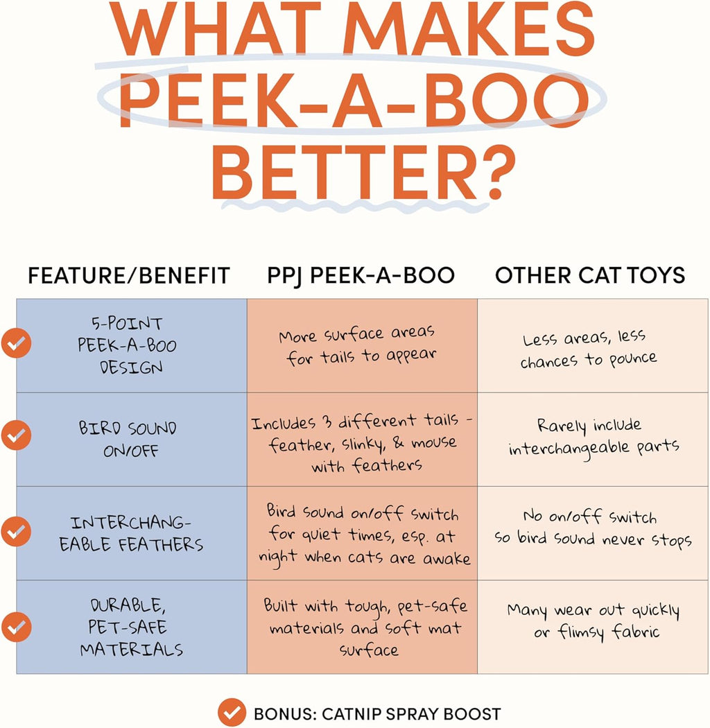 Paw Paw Peek-A-Boo Interactive Cat Toy – 5-Point Feather Hunting Game with Bird Sounds