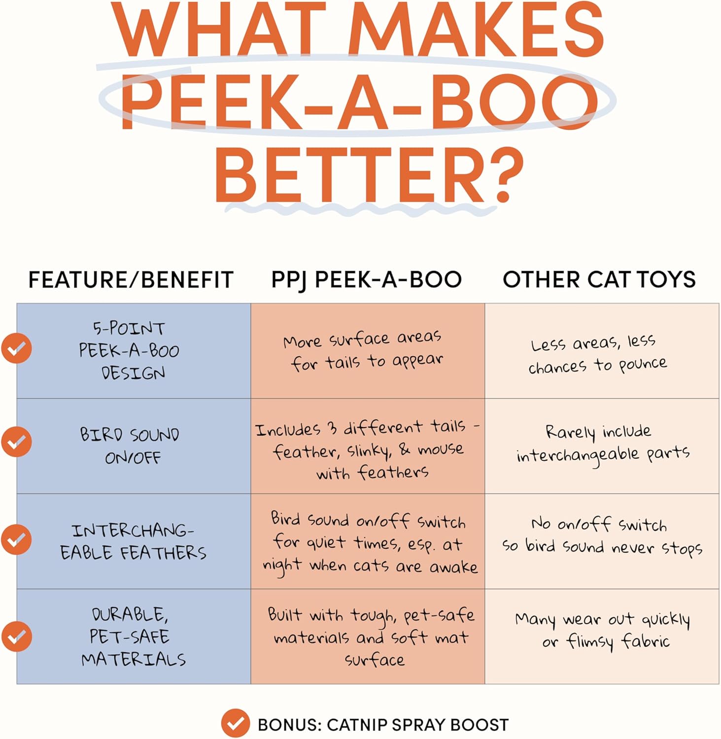 Paw Paw Peek-A-Boo Interactive Cat Toy – 5-Point Feather Hunting Game with Bird Sounds